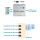 Polytron PCU 4131 IP-Streamer IPTV-Kopfstelle (4x DVB-S/S2 / DVB-T/T2 / DVB-C in IP mit 4x CI)