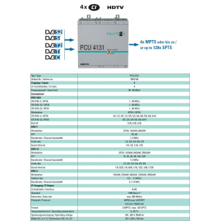 Polytron PCU 8 IP (Set aus 2x Polytron PCU 4131 IP-Streamer IPTV-Kopfstelle (8x DVB-S/S2 / DVB-T/T2 / DVB-C in IP mit 8x CI)