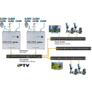 Polytron PCU 8 IP (Set aus 2x Polytron PCU 4131...