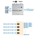 Polytron PCU 8 IP (Set aus 2x Polytron PCU 4131 IP-Streamer IPTV-Kopfstelle (8x DVB-S/S2 / DVB-T/T2 / DVB-C in IP mit 8x CI)