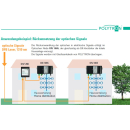 Polytron Optische Empfänger/Nodes ON 1065