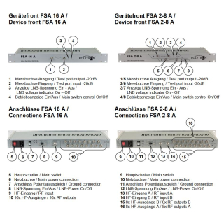 Polytron FSA 16 A - Aktiver SAT / L-Band Verteiler mit 1x HF-Eingang und 16 HF-Ausgngen