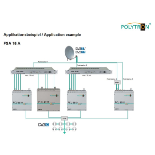 Polytron FSA 16 A - Aktiver SAT / L-Band Verteiler mit 1x HF-Eingang und 16 HF-Ausgngen