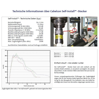 Self-Install F-Stecker Cabelcon CC F-59 3.7