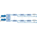 Polytron HDI 32 C Modulator (IPTV-Transportstreams in 32x DVB-C/QAM)