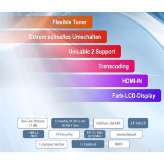 VU+ Uno 4K SE 1x DVB-C FBC Frontend