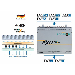 Polytron PXU 848 C/T Multiplexing Kompakt-Kopfstellen 8x Triple Tunern (Umsetzung 8x DVB-S/S2/C/T/T2 Transponder in DVB-C oder DVB-T) mit 4x CI
