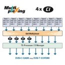 Polytron PXU 848 T Multiplexing Kompakt-Kopfstellen 8x DVB-S/S2 in DVB-T mit 4x CI
