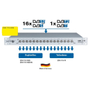 Polytron ESM 1716 WEB Sat-ZF-Schaltmatrix mit webbasierender Steuerung (16x DVB-S/S2, 1x DVB-T/T2 auf 16 Ausgänge)
