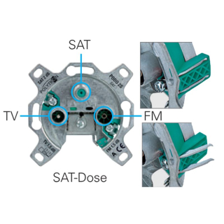 Polytron PODO 2 S SAT-Antennendose 3- Loch Stichdose/Stichleitungsdose