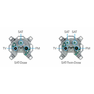 Polytron PODO 2 ST SAT-Antennen 4-Loch Stichdose/Stichleitungsdose