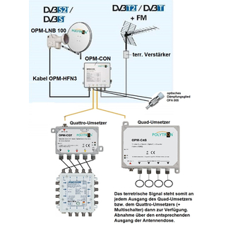 Global Invacom ODU 32 Kit (optisches LNB mit N-Anschluss + ODU 32 Empfangsset + optisches N-Anschlusskabel + Netzteil F145D Power Supply)