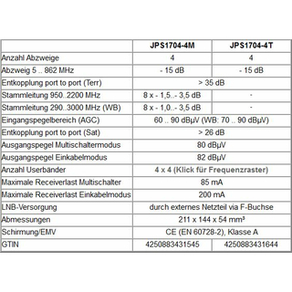 Jultec JPS1704-4T JESS EN50607 Einkabelumsetzer für 4 Satelliten (4x4 UBs/IDs/Umsetzungen)