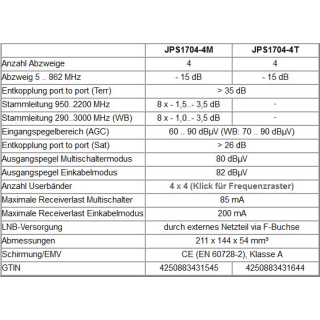 Jultec JPS1704-4T JESS EN50607 Einkabelumsetzer fr 4 Satelliten (4x4 UBs/IDs/Umsetzungen)