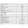 Polytron HG 20115 (20db) / HG 30115 (30db) / HG 30119 (30dB) / HG 40125 (40dB) Hausanschlussverstärker 5-1006 MHz (ortsgespeist - KDG- bzw. VFKD C(4.3)- zertifiziert