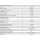 Polytron HG 20115 (20db) / HG 30115 (30db) / HG 30119 (30dB) / HG 40125 (40dB) Hausanschlussverstärker 5-1006 MHz (ortsgespeist - KDG- bzw. VFKD C(4.3)- zertifiziert
