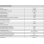 Polytron HG 20115 (20db) / HG 30115 (30db) / HG 30119 (30dB) / HG 40125 (40dB) Hausanschlussverstärker 5-1006 MHz (ortsgespeist - KDG- bzw. VFKD C(4.3)- zertifiziert