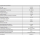 Polytron HG 20115 (20db) / HG 30115 (30db) / HG 30119 (30dB) / HG 40125 (40dB) Hausanschlussverstärker 5-1006 MHz (ortsgespeist - KDG- bzw. VFKD C(4.3)- zertifiziert