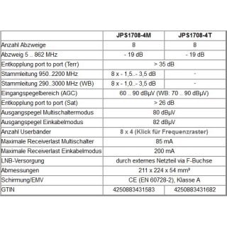 Jultec JPS1708-4T/M JESS EN50607 Einkabelumsetzer fr 4 Satelliten (8x4 UBs/IDs/Umsetzungen)