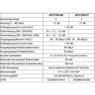 Jultec JPS1706-8T/M JESS EN50607 Einkabelumsetzer für 4 Satelliten (6x8 UBs/IDs/Umsetzungen)
