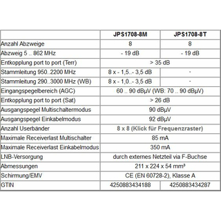 Jultec JPS1708-8T/M JESS EN50607 Einkabelumsetzer für 4 Satelliten (8x8 UBs/IDs/Umsetzungen)