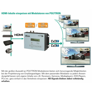 Polytron HDI 2 multi - 2x IP in 2x DVB-C oder DVB-T Modulator mit Integrierter Onvif-Kamera-Steuerung (QAM / COFDM)