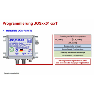 Jultec JOS0101-8T/JOS0101-16T/JOS0201-8T/JOS0201-16T optische Einkabelumsetzer (optisches Fibre LNB auf Einkabel-Multischalter - Virtual Abschlusseinheit)