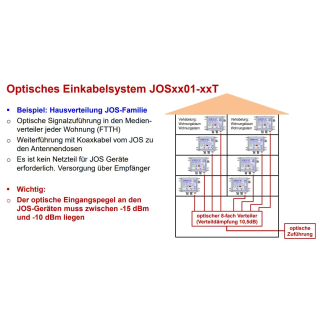 Jultec JOS0101-8T optische Einkabelumsetzerr 1 SAT / 8 UB