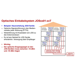 Jultec JOS0101-16T optische Einkabelumsetzerr 1 SAT / 16 UB
