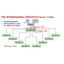 Jultec JOS0201-16T optische Einkabelumsetzer 2 SAT / 16 UB