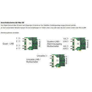 Digital Devices Octopus NET V2 S2x Max Basic - SAT>IP Netzwerktuner (8x DVB-S2x Tuner + Twin-CI Untersttzung)