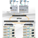 Polytron PCU 8130 IP-Streamer IPTV-Kopfstelle (8x DVB-S/S2 / DVB-T/T2 / DVB-C in IP 8x MTPS oder bis zu 128 SPTS StreamsI)