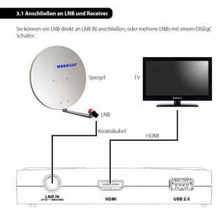 Megasat HD 510 SE Plus HDTV Sat-Receiver DVB-S/S2 (fr Montage hinter TV-Gert mit IR-Auge / 12V tauglich)