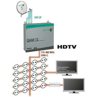 Polytron QAM 12 LAN für 12 Transponder (DVB-S/S2 Umsetzung QPSK-QAM auf DVB-C)