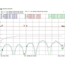 DUR-line FD Profi 34/44cm - Fensterdurchführung