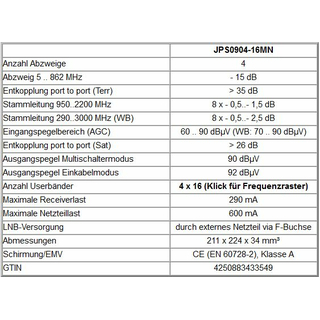 Jultec JPS0904-16MN JESS EN50607 Einkabelumsetzer für 2 Satelliten (4x16 UBs/IDs/Umsetzungen)