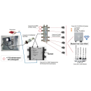 co@xLAN Verteiler CLV2BK / CLV4BK / CLV8BK (2-1000 MHz)