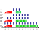 Jultec JRS0506-8M/T/X - Unicable Multischalter (6x8 UBs/IDs/Umsetzungen- a²CSS2 Technologie)
