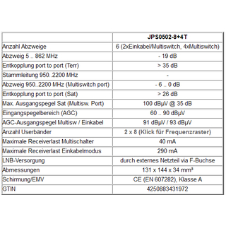 Jultec JPS0502-8+4T incl. Netzteil JNT19-2000 Unicable-Multischalter (2x8 UBs/IDs/Umsetzungen + 4x Legacy)