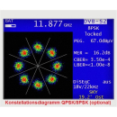 KWS Konstellationsdiagramm Update