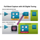 VU+ Duo 4K SE 1x DVB-C FBC Frontend + 1x DVB-T2 Dual MTSIF