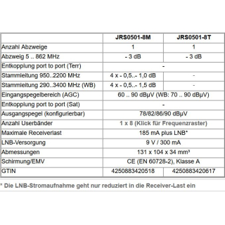 Jultec JRS0501-8T - Unicable Multischalter (1x8 UBs/IDs/Umsetzungen- aCSS2 Technologie)