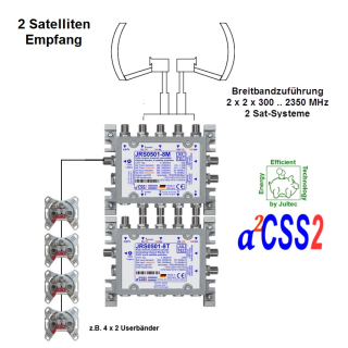 Jultec JRS0501-8M - Unicable Multischalter (1x8 UBs/IDs/Umsetzungen- aCSS2 Technologie)