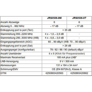 Jultec JRS0506-8T - Unicable Multischalter (6x8 UBs/IDs/Umsetzungen- aCSS2 Technologie)