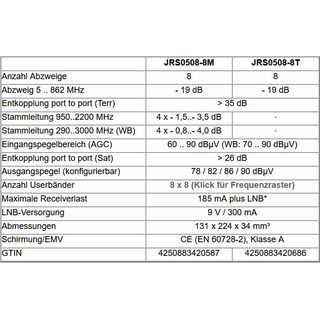 Jultec JRS0508-8M - Unicable Multischalter (8x8 UBs/IDs/Umsetzungen- a²CSS2 Technologie)