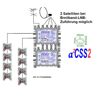 Jultec JRS0502-8M - Unicable Multischalter (2x8 UBs/IDs/Umsetzungen- aCSS2 Technologie)