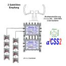 Jultec JRS0502-8M - Unicable Multischalter (2x8 UBs/IDs/Umsetzungen- a²CSS2 Technologie)