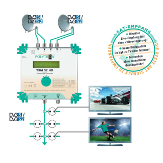 Polytron TSM 32 HD SAT-Konverter, 4 Eingnge umgesetzt in bis zu 32 Transponder