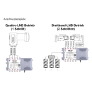Dur-Line DCS 552-16 Einkabel-Multischalter für Unicable / JESS (2x16 UBs/Umsetzungen - für Quattro-LNB oder Breitband-LNB Betrieb - 1/2 Satelliten)