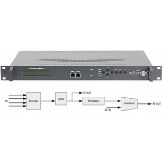 Polytron HDM-4 T 4-fach HDMI-/ASI-Modulator in DVB-T + IP-Stream